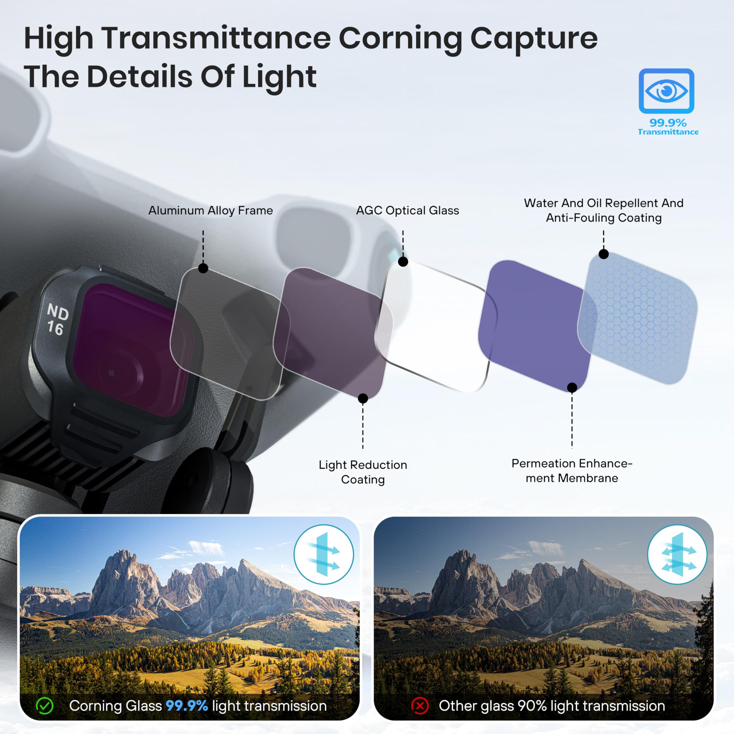 ND/CPL Filter Set for DJI Mini - đánh giá và giá Nd Filter Set